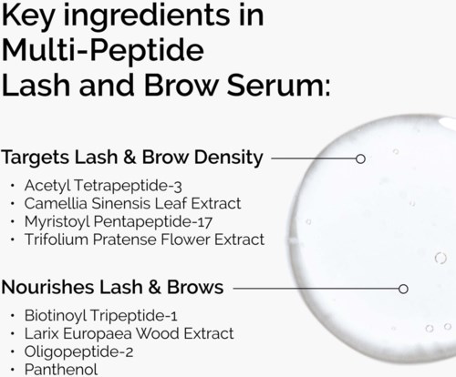The Ordinary Multi-Peptide Lash and Brow Serum 5 ml