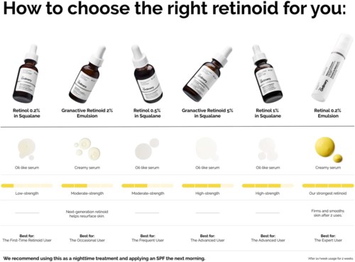 The Ordinary Retinal 0,2% Emulsion 15 ml