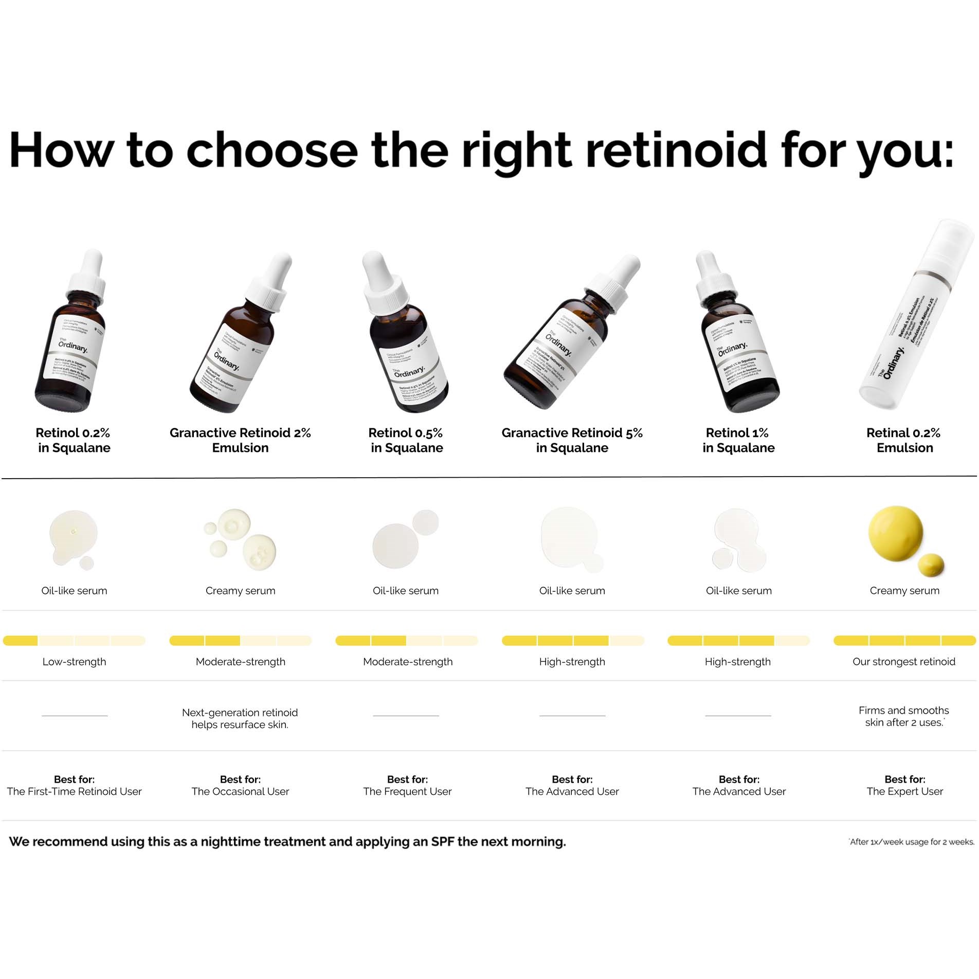 The Ordinary Retinal 0,2% Emulsion 15 ml (obrázok 4)