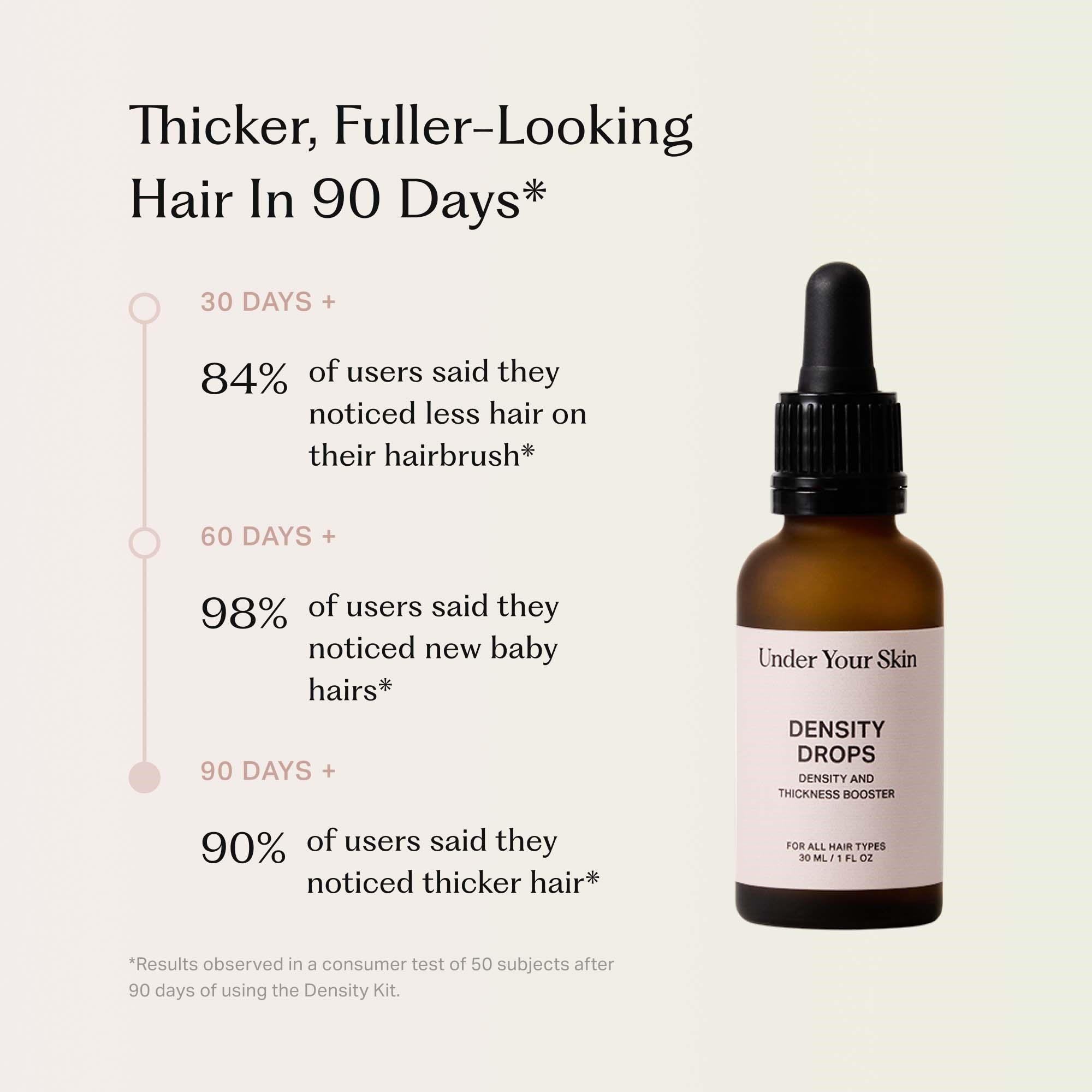 Under Your Skin Density Drops Boosts Thickness & Density 30 ml (obrázok 3)