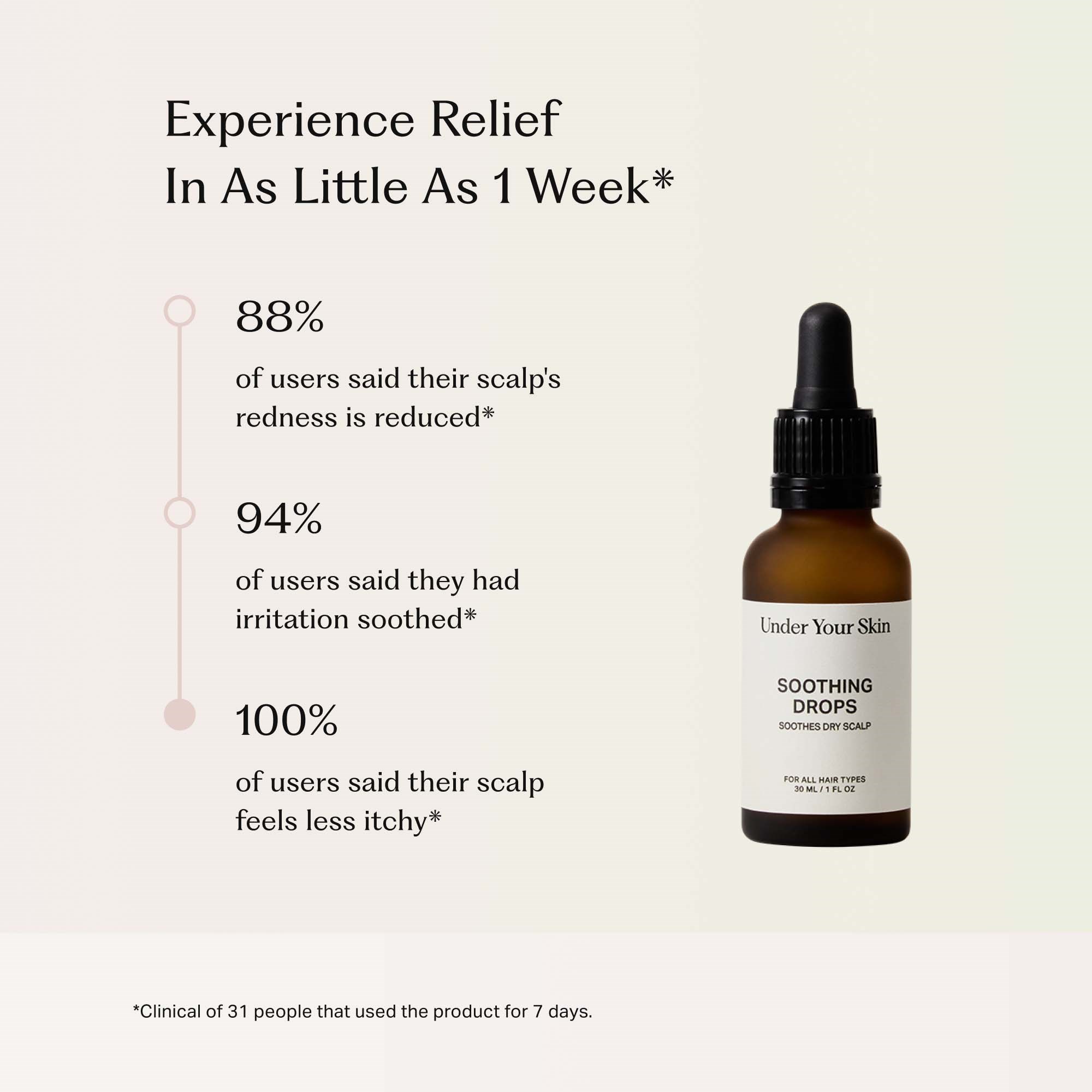 Under Your Skin Soothing Drops Soothes Dry Scalp 30 ml (obrázok 3)