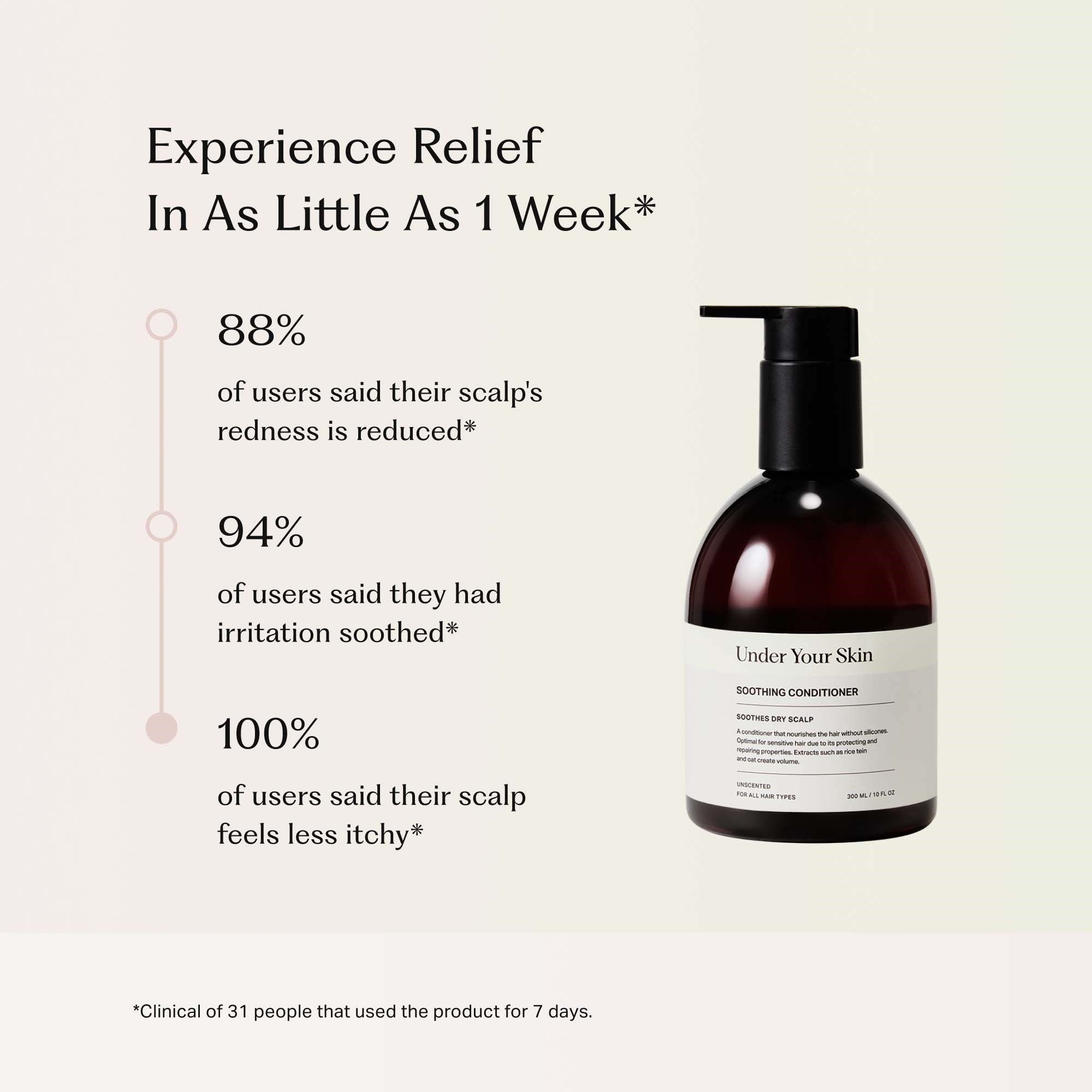 Under Your Skin Soothing Conditioner Soothes Dry Scalp 300 ml (obrázok 3)