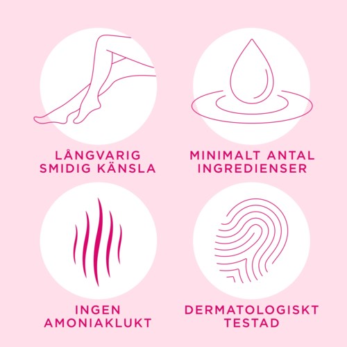 Vier Symbole: langlebiges glattes Gefühl, wenige Inhaltsstoffe, kein Ammoniakgeruch, dermatologisch getestet.