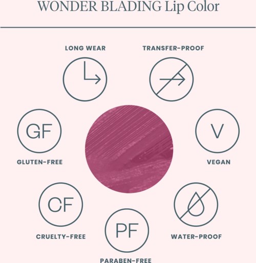 Ein Diagramm eines Lipprodukts mit Merkmalen wie lang anhaltend, transferfest, glutenfrei, vegan, tierversuchsfrei, wasserdicht und parabenfrei.