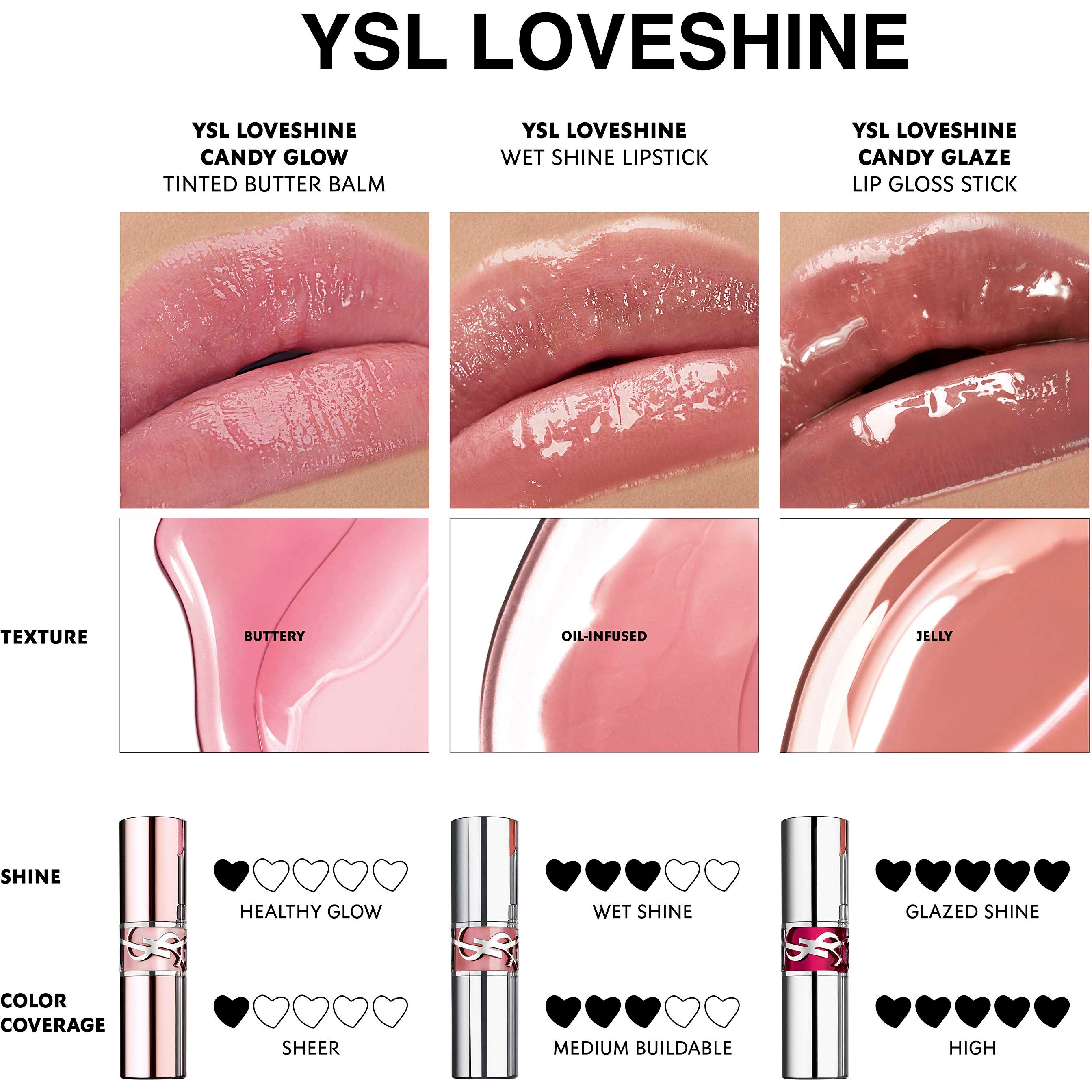 Yves Saint Laurent YSL Loveshine Wet Shine Lipstick 209 Pink Desire (obrázok 10)