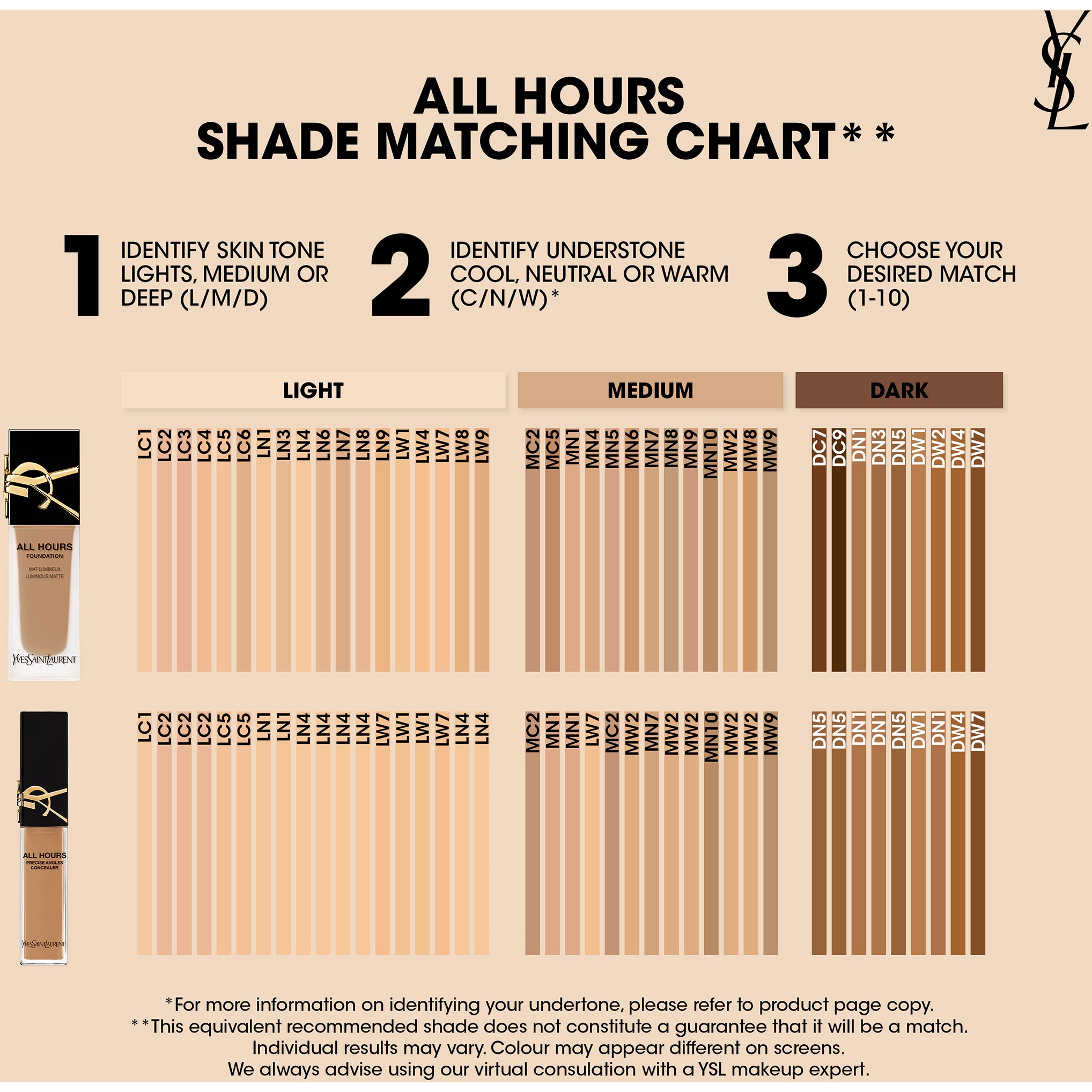 Yves Saint Laurent All Hours Precise Angles Concealer - korektor LC5 (obrázok 4)