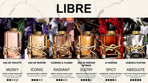 Kuusi parfumspray-pulloa rivissä, eri merkinnöillä ja väreillä, 'LIBRE' -kyltin alla.