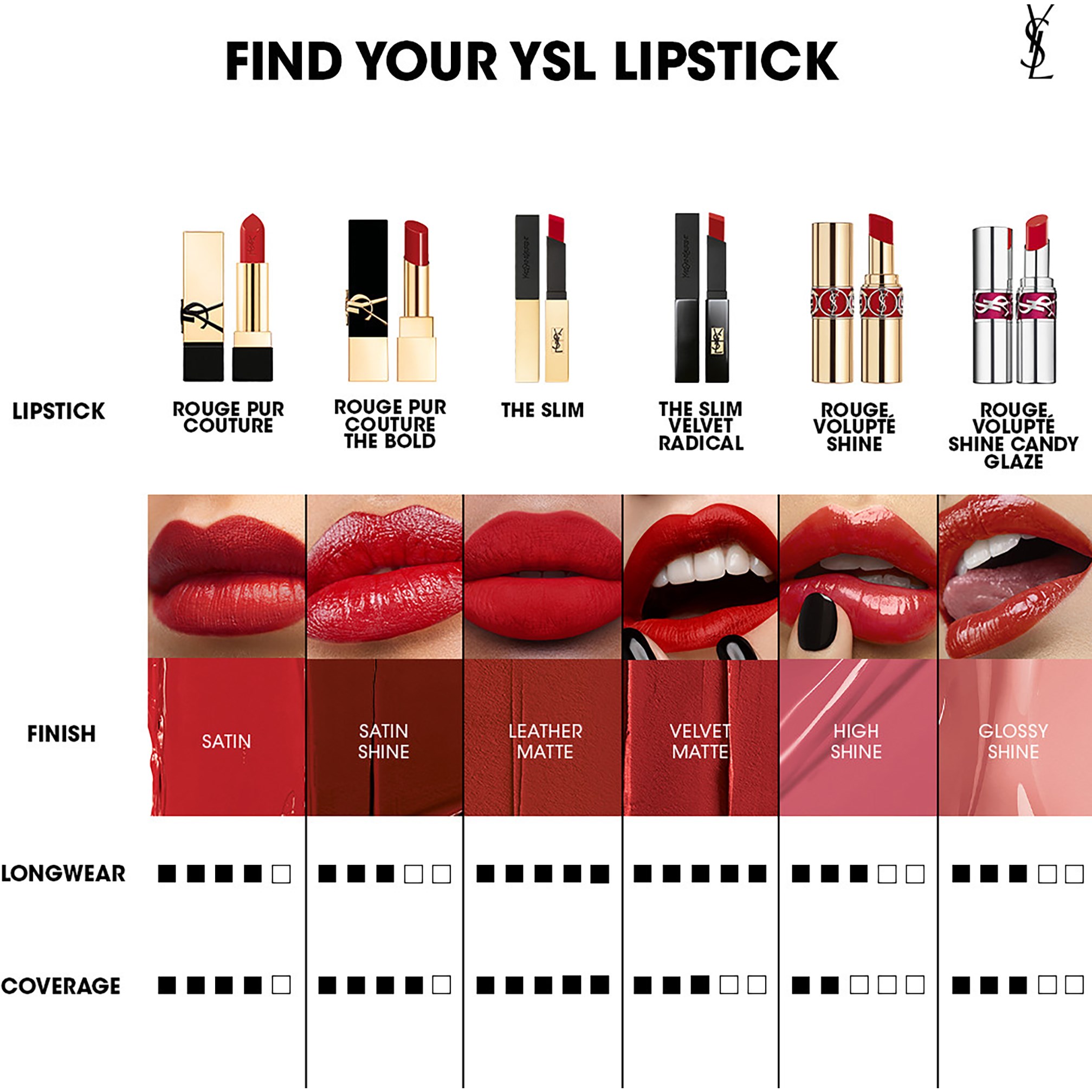 Yves Saint Laurent Rouge Pur Couture Lipstick Refill - wkład uzupełnia (obrázok 3)