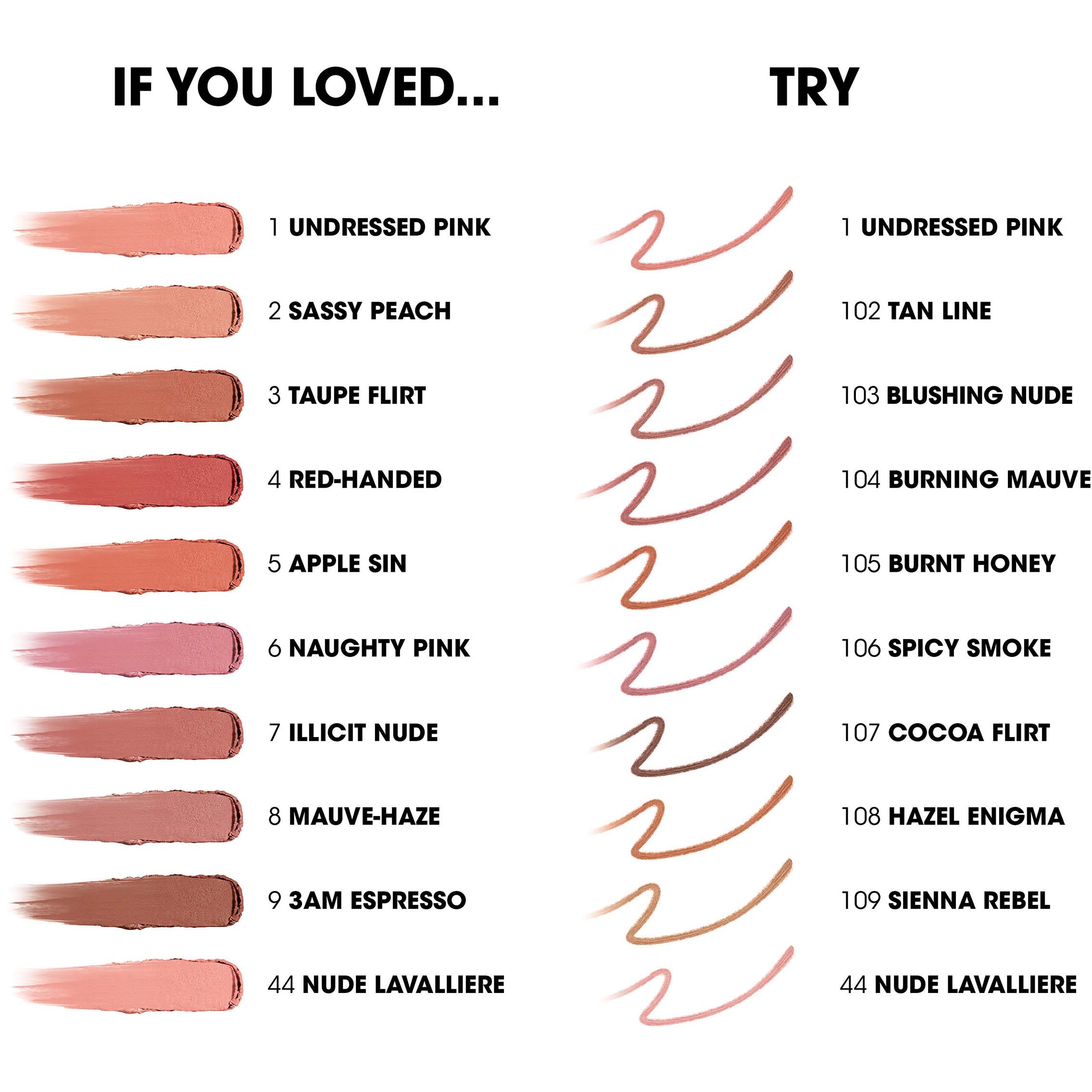 Yves Saint Laurent YSL LOVENUDE Kiss Shaper 1,2 g (obrázok 6)