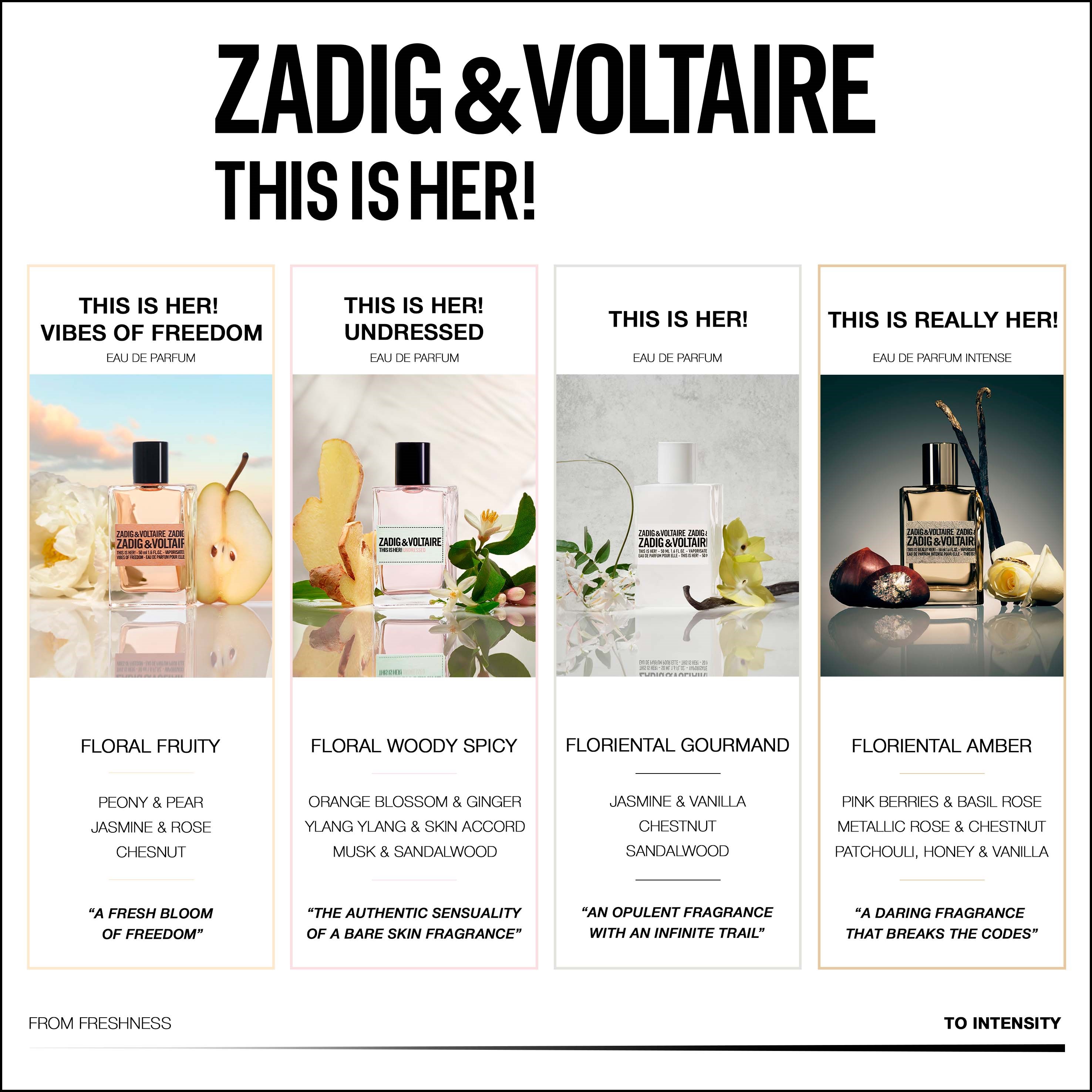 Zadig & Voltaire This is Really Her! Intense Eau de Parfum 30 ml (obrázok 4)